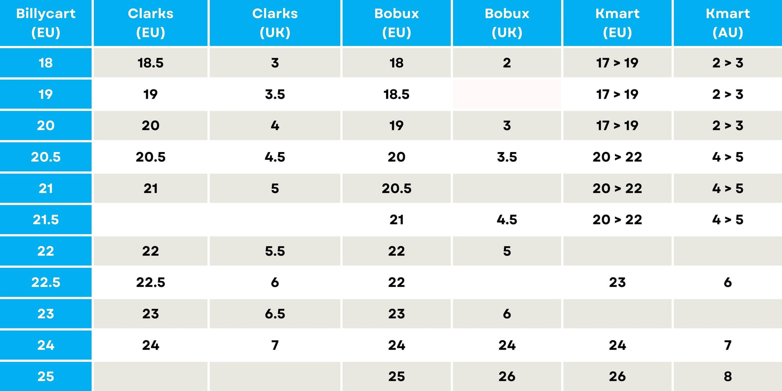 Childrens Foot measuring conversion chart Australian Brands